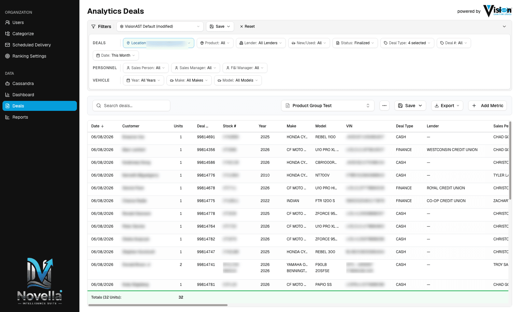 Analytics deals table with configurable columns and inline totals